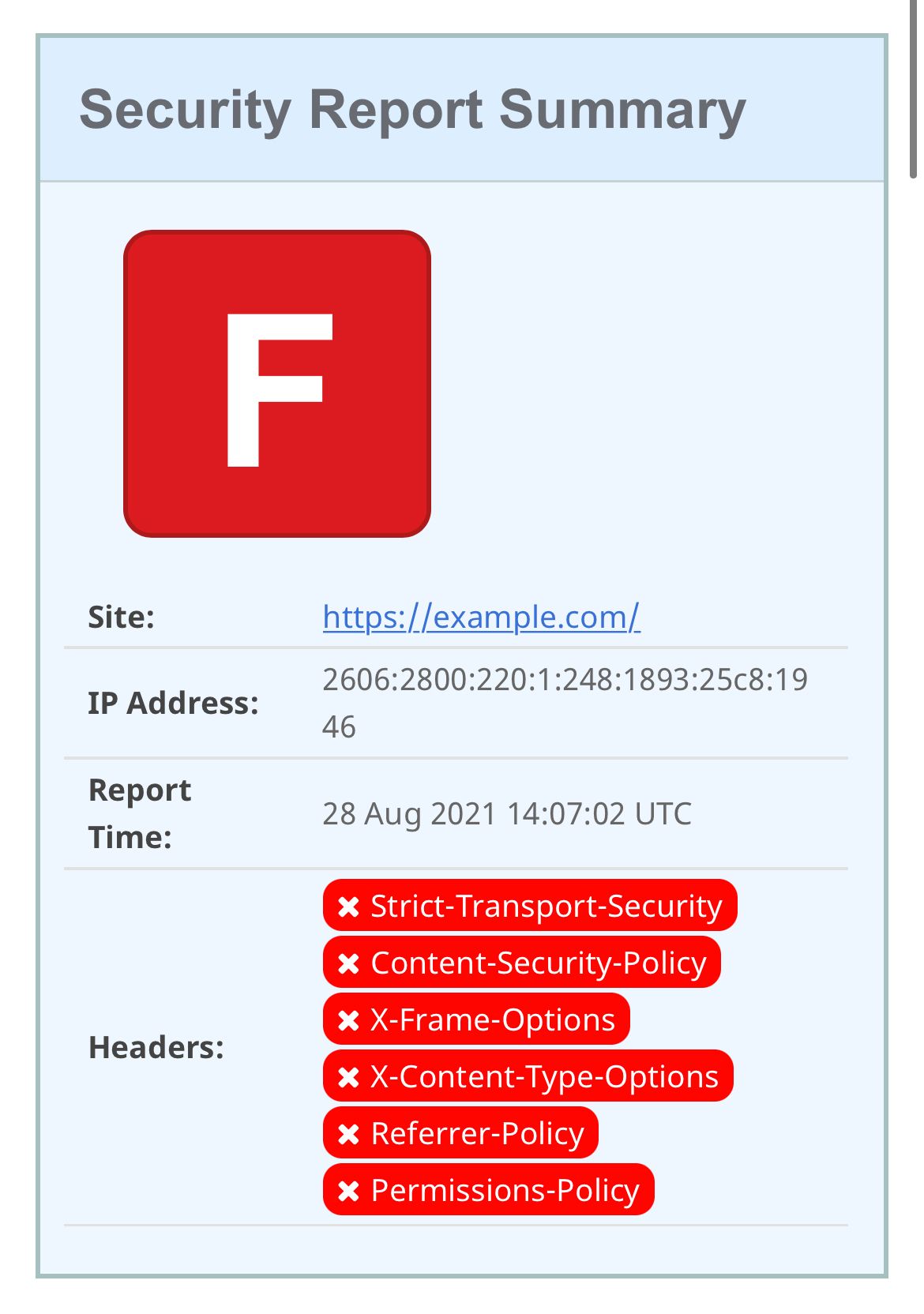 A security report for example.com. It got an F grade and the Report shows a list of missing headers