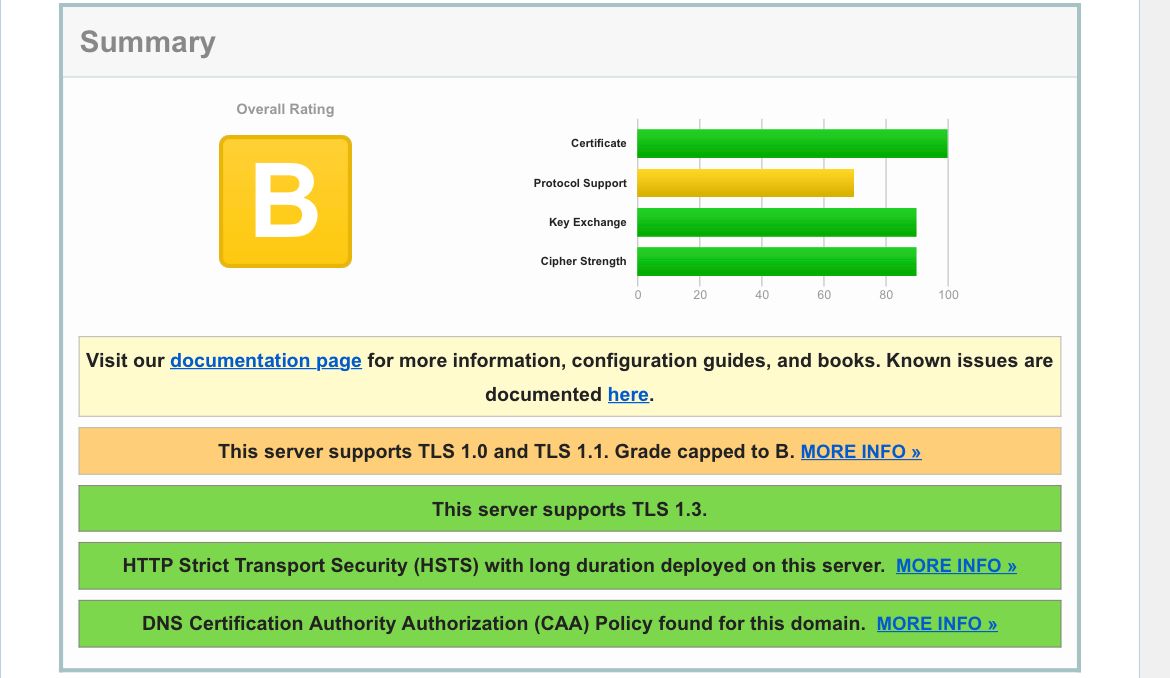 An SSL Labs rating for a website. It's rating is B due to the support for older TLS versions.